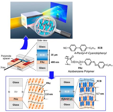 2D Materials Nanoarchitectonics for 3D Structures/Functions