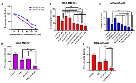 1-Chromonyl-5-Imidazolylpentadienone Demonstrates Anti-Cancer Action ...