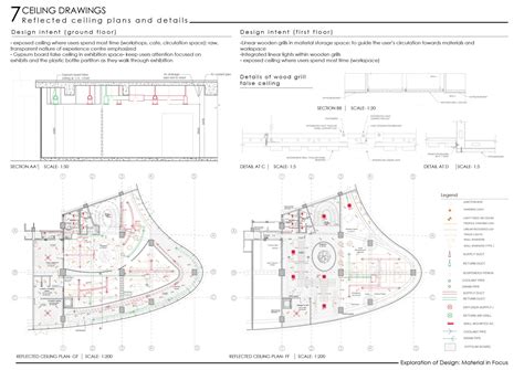 TrashEd- A center for exploring and re-imagining trash | CEPT - Portfolio