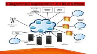 Computer Networking PowerPoint Presentation 的图像结果