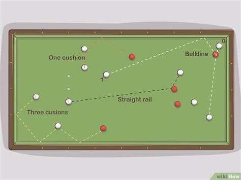 Image result for Tutorial Billar