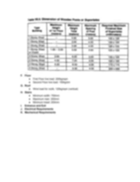 Image result for Building Code Section 7175.4