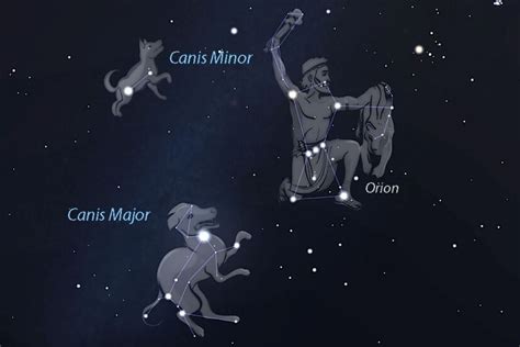 Canis Major Dwarf Galaxy: Type, Age, Size, Diameter, Mass, Location, F