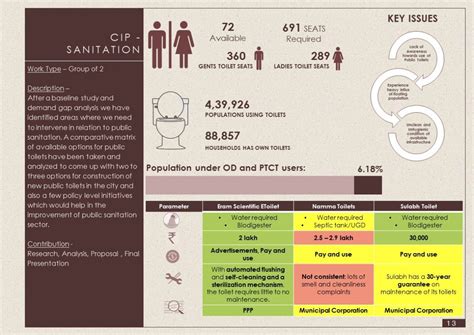 Rethinking Public Toilets | CEPT - Portfolio