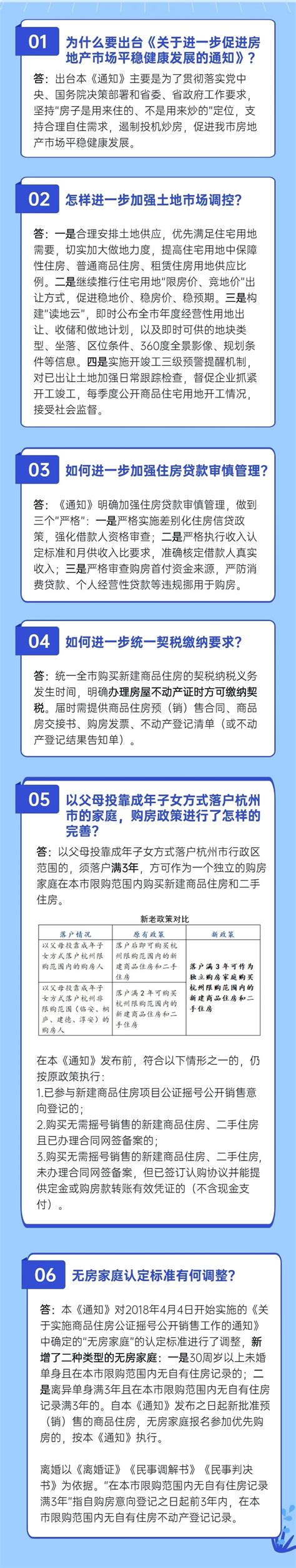 重磅！杭州发布房产新政 调整无房家庭认定标准-中国网