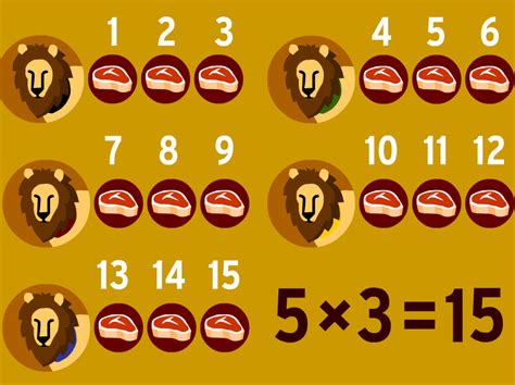 Image result for BrainPOP Jr Math Multiplication