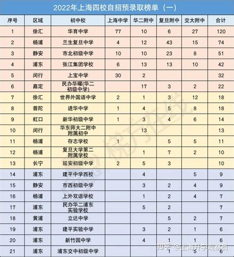 2023上海中考各高中录取分数线公布_初三网