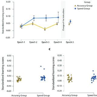 Image result for Probability Distribution Learning
