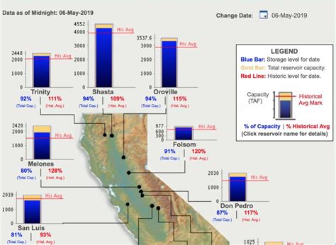 Douglas Lake Level Calendar - Printable Calendars AT A GLANCE