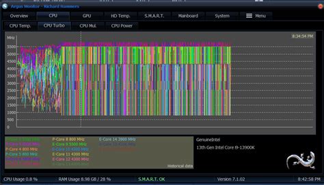 Image result for Intel Microcode 0X129 Update