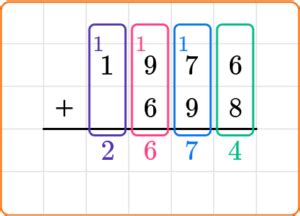 Standard Algorithm Addition 的图像结果