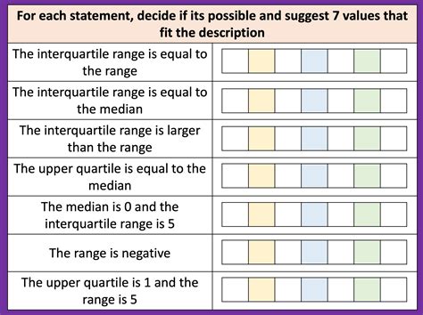 How to Work Out Interquartile Range From Table 的图像结果