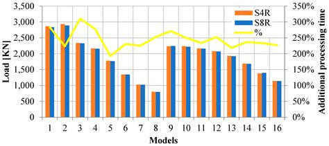 Influence of Opening Type in Axially Compressed Castellated Columns