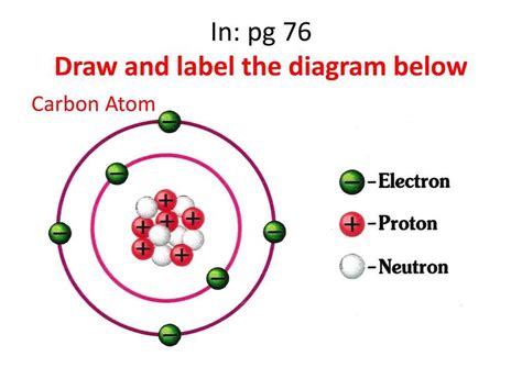 Atom with Labels 的图像结果