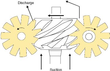 Image result for Screw Compressor Split Case