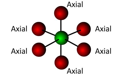 Chemistry 2e - Chapter 7