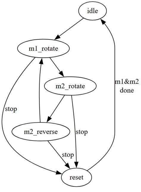 Image result for Push Button Stepper with Arduino
