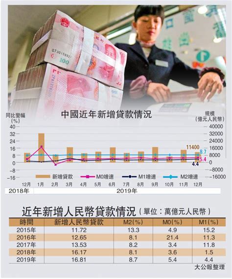 ﻿中国经济\内银去年放贷16.8万亿创新高 _大公网