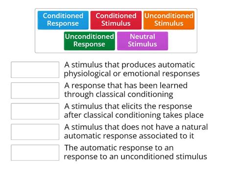 Image result for Classical Condiioning Chart