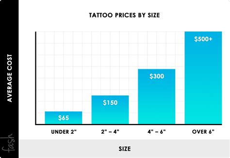How Much Does It Cost To Open A Tattoo Shop