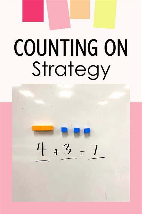 Image result for Counting On Math Strategy