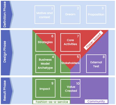 Retail Model 的图像结果