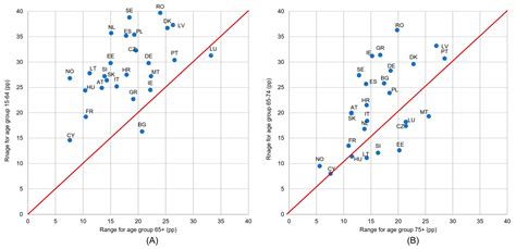 Unmet Health Care Needs of the Older Population in European Countries ...