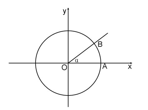 弧长计算公式 的图像结果