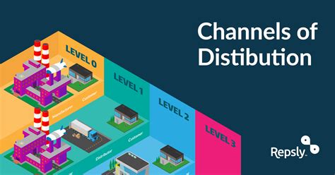 Distribution Channels Top 10 New Distribution Channel PowerPoint