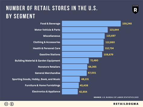 Retail 的图像结果