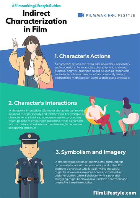 What Is Indirect Characterization: The Definitive Guide