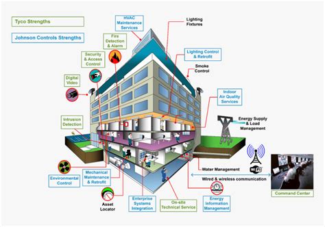 Building Automation System Icon 的图像结果