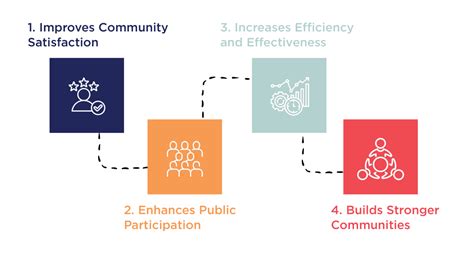 Local Government Customer Service 的图像结果