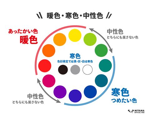 Image result for Data Annotation Machine Learning Sample