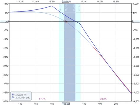 Covered Short Strangle vs Wheel Strategy 的图像结果