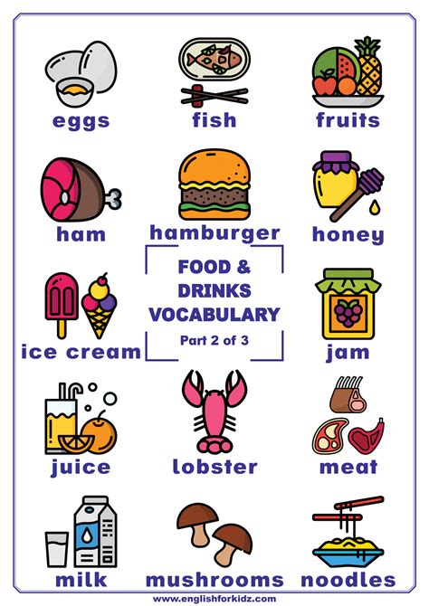 Food and Drinks Vocabulary Posters