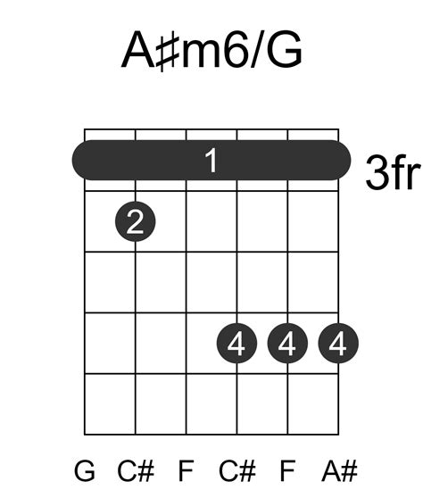 A#m6/G Guitar Chord