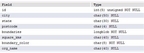 Suburb Map 的图像结果