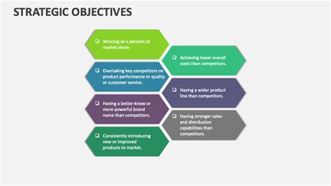 Image result for Strategic Objectives Examples