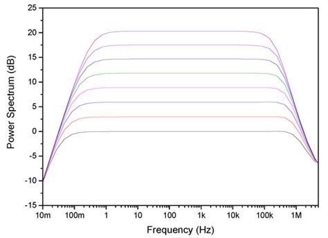 Analysis and Design of a Microphone Preamplifier for Mobile Applications