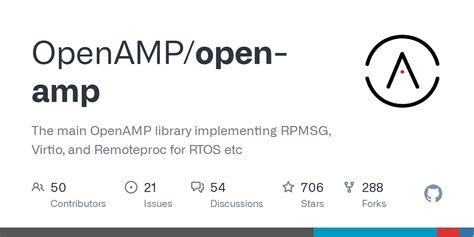 Image result for OpenX Amp HTML File