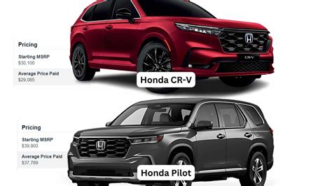 Decoding the Fuel Efficiency: Honda CR-V vs. Honda Pilot - Opple House
