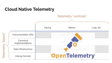 Image result for Splunk Open Telemetry