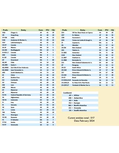 Image result for Ham Radio Prefix Map