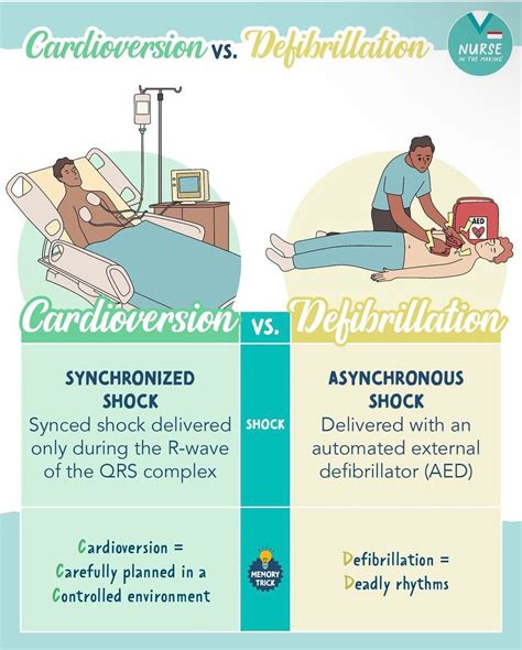 Hasan Naddaf on LinkedIn: Cardioversion : Synchronized shock: Synced shock delivered only during…