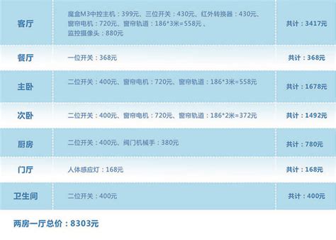 简单装修报价清单明细表EXCEL模板下载_装修_图客巴巴