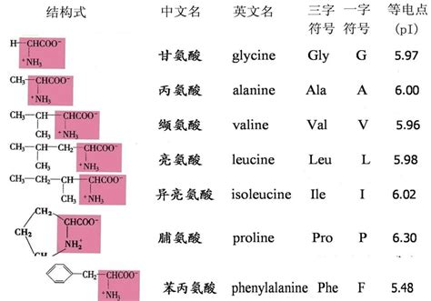 国际公认的23种致癌因素公布，该如何远离癌症？_北京奥博星生物技术有限责任公司_微生物发酵原材料_蛋白胨系列