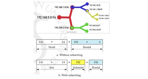Image result for Network Address Example