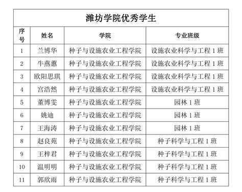 2023上海公务员录取留学生名单：90%是QS前100大学毕业生！100%硕士学历 - 知乎
