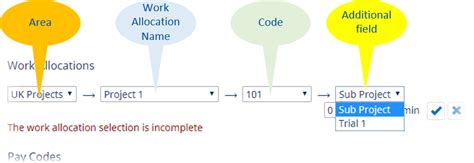 Image result for Development Officer Time Allocation
